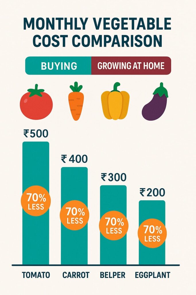 best vegetable plants for terrace garden
