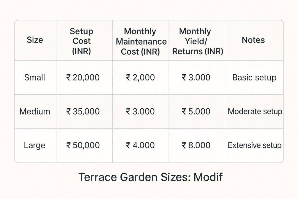 best vegetable plants for terrace garden